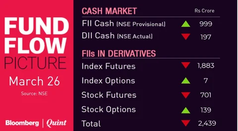 All You Need To Know Going Into Trade On March 27