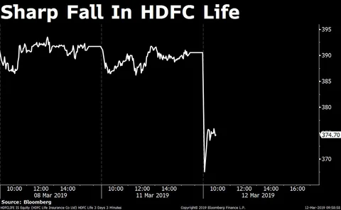 Stocks Radar: GMDC, HDFC Life, Prism Johnson, Welspun Corp