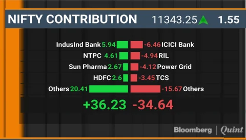 BQuick On March 14: Top 10 Stories In Under 10 Minutes
