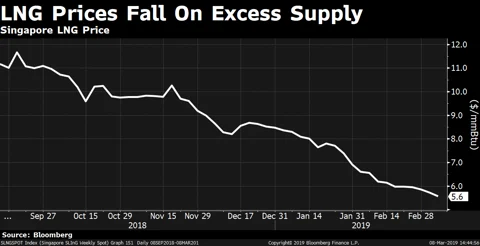 Why Analysts Keep Faith In Worst-Performing City Gas Distributor