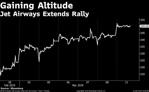 Sensex, Nifty End Near Six-Month High