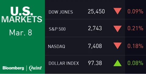 All You Need To Know Going Into Trade On March 11