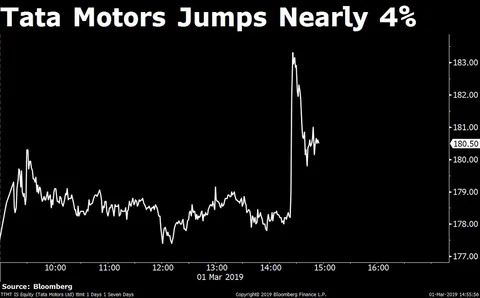Tata Explores Options, Including Stake Sale, For JLR