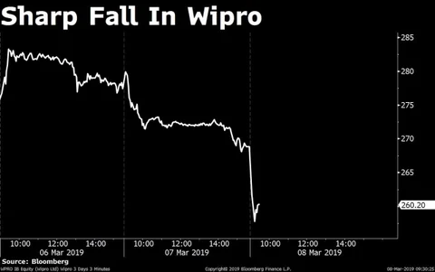 Stocks Radar: Advanced Enzymes, KNR Constructions, Tata Motors, Wipro