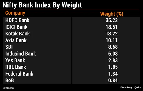 How Some Traders Try To ‘Manage’ Nifty Bank