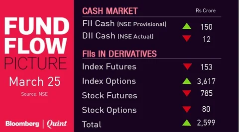 All You Need To Know Going Into Trade On March 26
