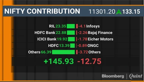 BQuick On March 12: Top 10 Stories In Under 10 Minutes
