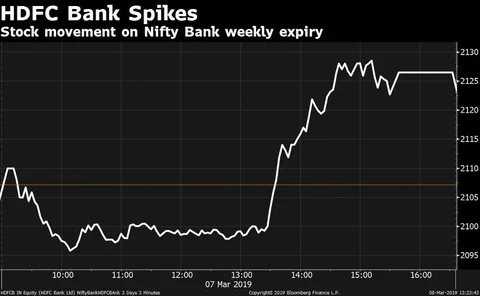 How Some Traders Try To ‘Manage’ Nifty Bank