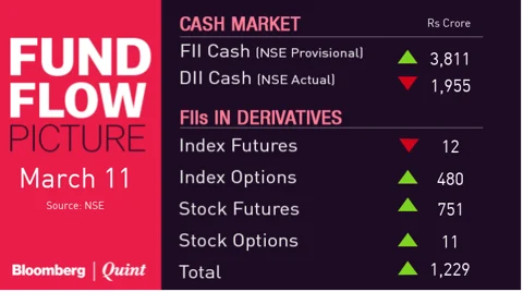 All You Need To Know Going Into Trade On March 12