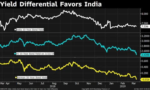 Rupee Rally: Fickle Gains Or Supportive Fundamentals?