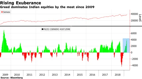 Is the $220 Billion Indian Stock Rally Overheating?