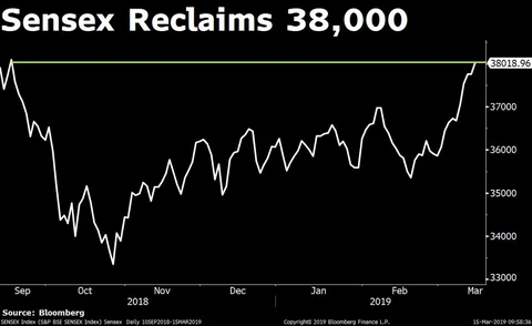 Stocks Radar: 3i Infotech, Coal India, ICICI Bank, HUL, Titan