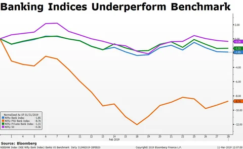 Banking Sector Is Back To Being The Favourite Of Foreign Investors