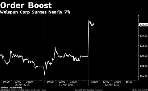 Stocks Radar: GMDC, HDFC Life, Prism Johnson, Welspun Corp
