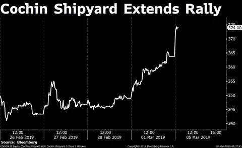 Stocks Radar: Coal India, Cochin Shipyard, HT Media, Tata Motors, Jet Airways