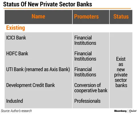 Banks That Are No More: From Tagore’s Union Bank To Shetty’s Vijaya Bank