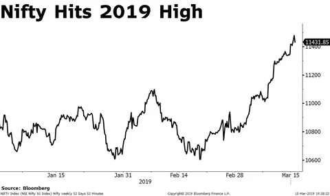 Weekly Wrap: Banking Stocks Help Sensex, Nifty Clock Best Week Since November