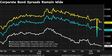 BofA-ML’s Jayesh Mehta Advocates Surplus Liquidity To Help Ease Interest Rates