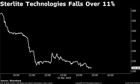 Sensex, Nifty Post Longest Stretch Of Weekly Gains In Over Six Months