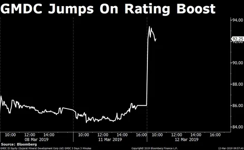 Stocks Radar: GMDC, HDFC Life, Prism Johnson, Welspun Corp