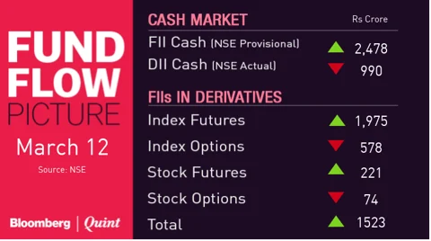 All You Need To Know Going Into Trade On March 13