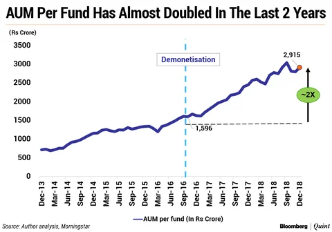 Large-Cap Mutual Funds: Big Inflows, Small Returns