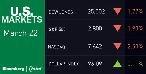 All You Need To Know Going Into Trade On March 25