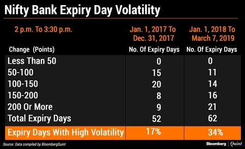 How Some Traders Try To ‘Manage’ Nifty Bank