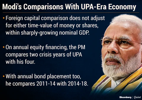 Modi Report Card Part Two: Ten Economic Stats To Surgically Erase