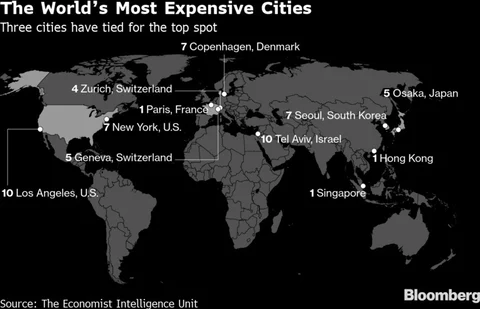 These Are the World’s Most Expensive Cities