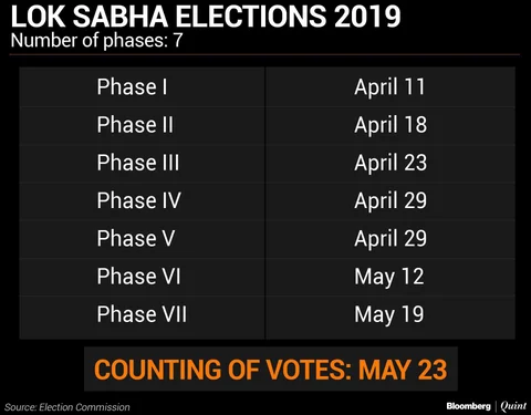 Lok Sabha Election 2019 Schedule: 7-Phase Polls To Begin On April 11, Counting On May 23