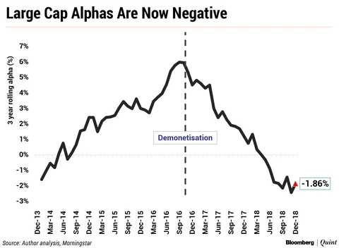 Large-Cap Mutual Funds: Big Inflows, Small Returns