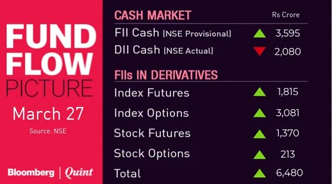 All You Need To Know Going Into Trade On March 29