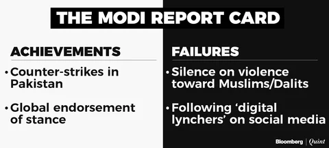 Modi Report Card Part One: 4 Economic Reforms In 5 Years; Unflattering!