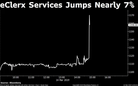 Sensex, Nifty End Little Changed After Rallying For Three Days