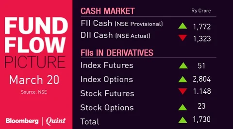 All You Need To Know Going Into Trade On March 22