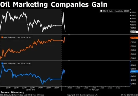 Stocks Radar: Biocon, HDFC, Himachal Futuristic, Tata Motors