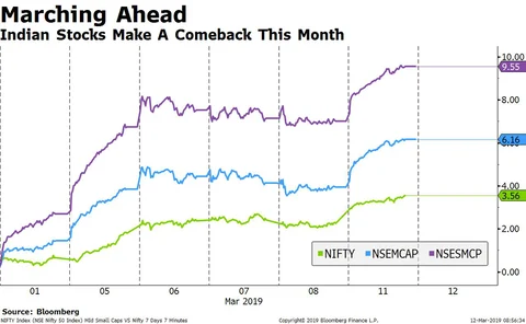 As Indian Equities Make A Comeback, Here’s What Dalal Street Sees Ahead