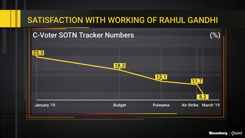 Six Charts Explain How Balakot Strikes Helped Boost Modi’s Popularity