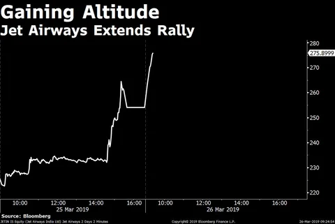 Stocks Radar: ICICI Prudential, Jet Airways, NewGen Software, Prabhat Dairy