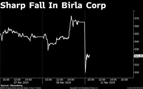 Stocks Radar: Birla Corp, Coal India, Dilip Buildcon, SBI, Tata Motors