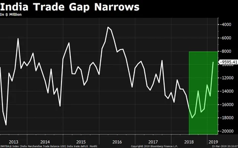 Rupee Rally: Fickle Gains Or Supportive Fundamentals?
