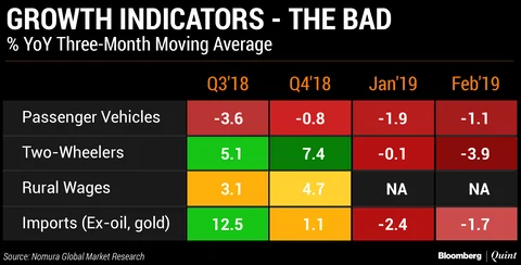 MPC’s Dilemma: How Deep Is The Slowdown?