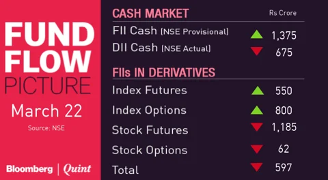 All You Need To Know Going Into Trade On March 25