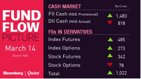 All You Need To Know Going Into Trade On March 15