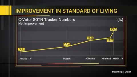 Six Charts Explain How Balakot Strikes Helped Boost Modi’s Popularity