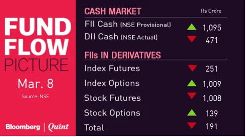 All You Need To Know Going Into Trade On March 11