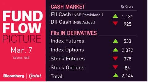 All You Need To Know Going Into Trade On March 8