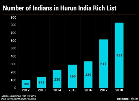 Philanthropy In India Is Growing: Fact Or Fiction?