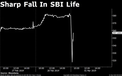 Stocks Radar: Anup Engineering, Bajaj Auto, Escorts, Jet Airways, SBI Life